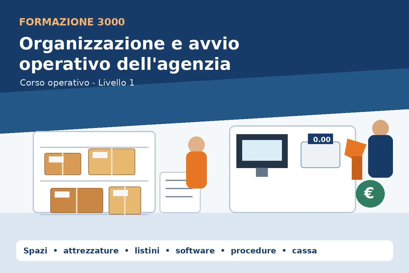 Organizzazione e avvio operativo dell’agenzia